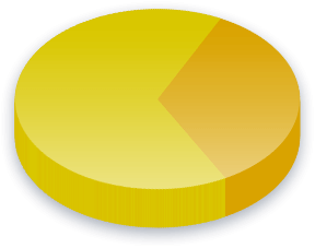 Taxes Poll Results for The Opportunities Party