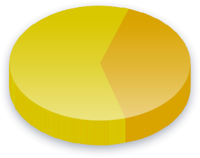 Taxes Poll Results
