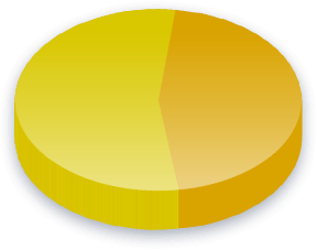 Kandidatgennemsigtighed Poll Results for Nationalpartiet