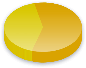 Campaign Finance Poll Results